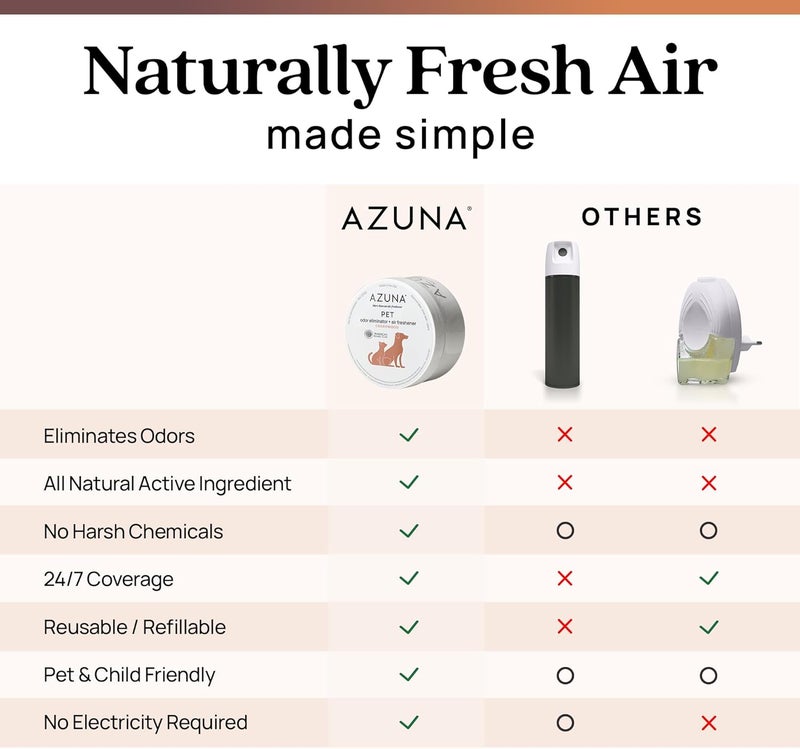 Azuna Pet Odor Eliminator for Strong Odor Gel | Plant Powered Australian Tea Tree Oil | Dog and Cat Room Deodorizer | Pet and Child Friendly | Cedarwood Scent | 8oz Pod - Image 3